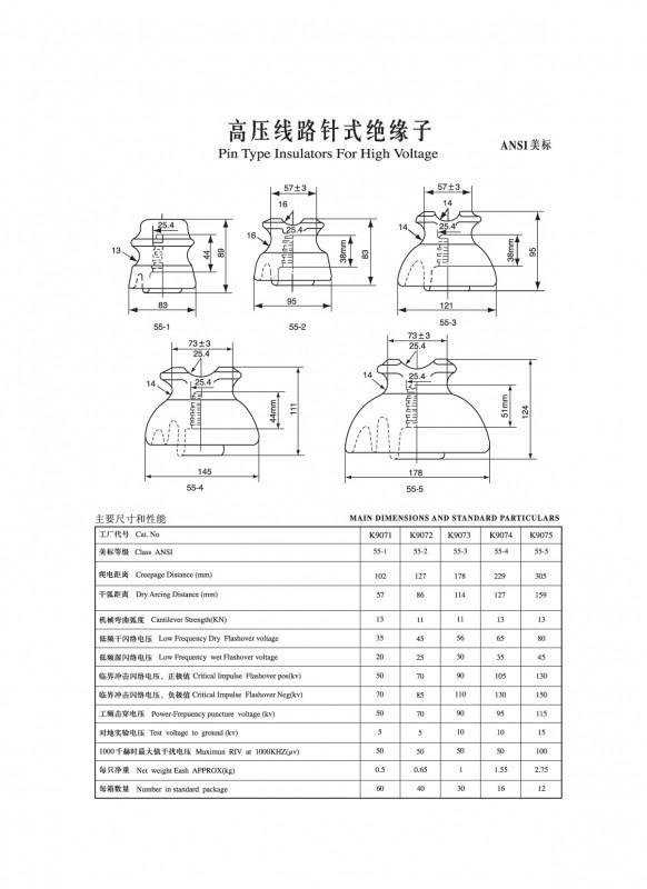 IEC Needle Insulators (ANSI)